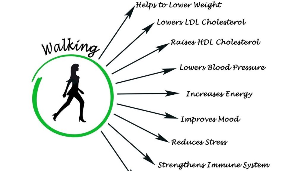 Benefits of Walking