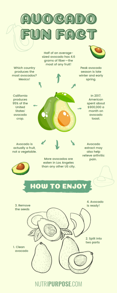 Health benefits of avocado