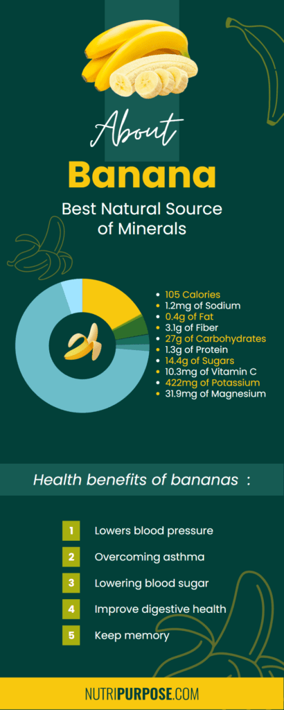 banana minerals