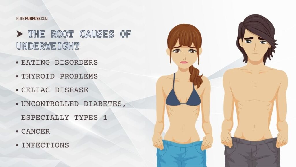 Root cusue of underweight