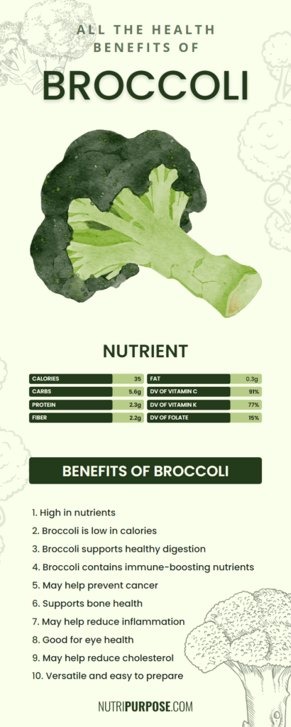 health benefits of broccoli