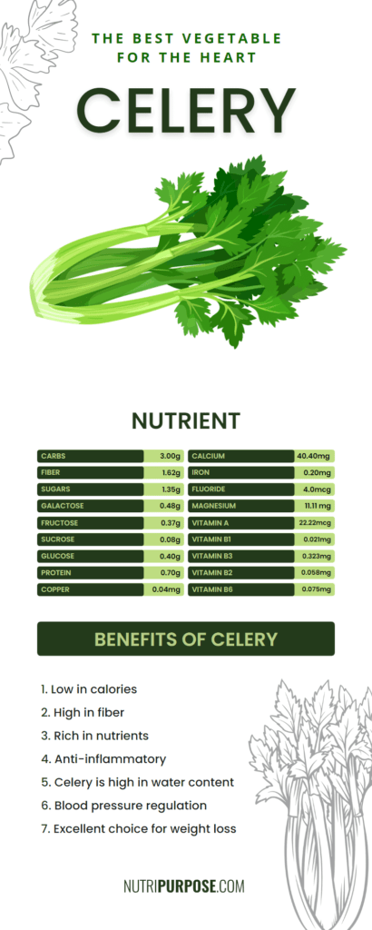 Celery health benefits