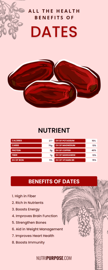 Health benefits of Dates