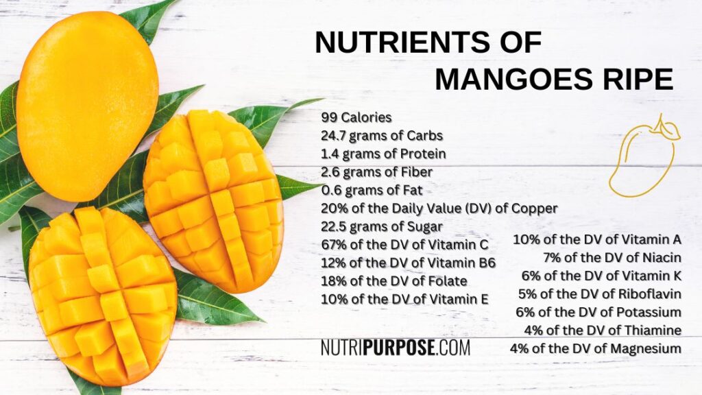 Nutrients of Mangoes ripe