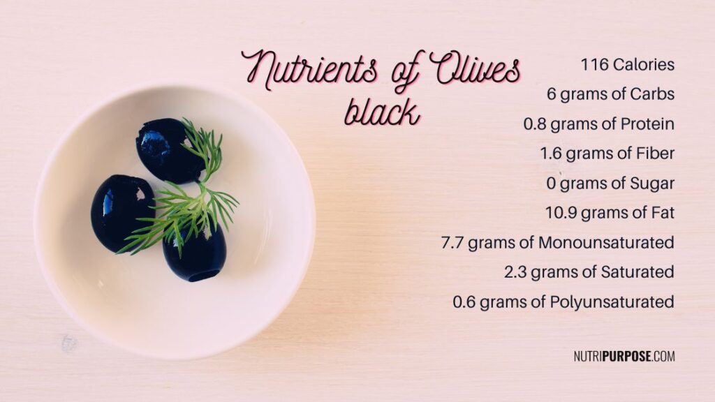 Nutrients of Olives black