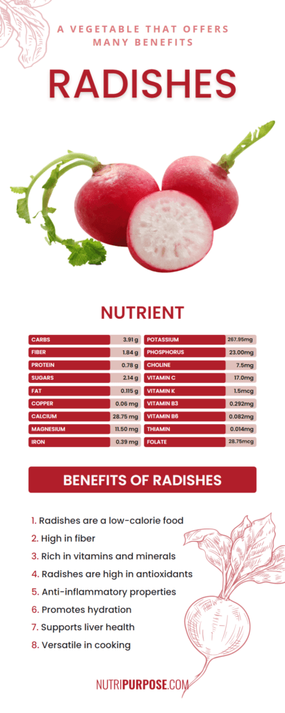 health benefits of radishes